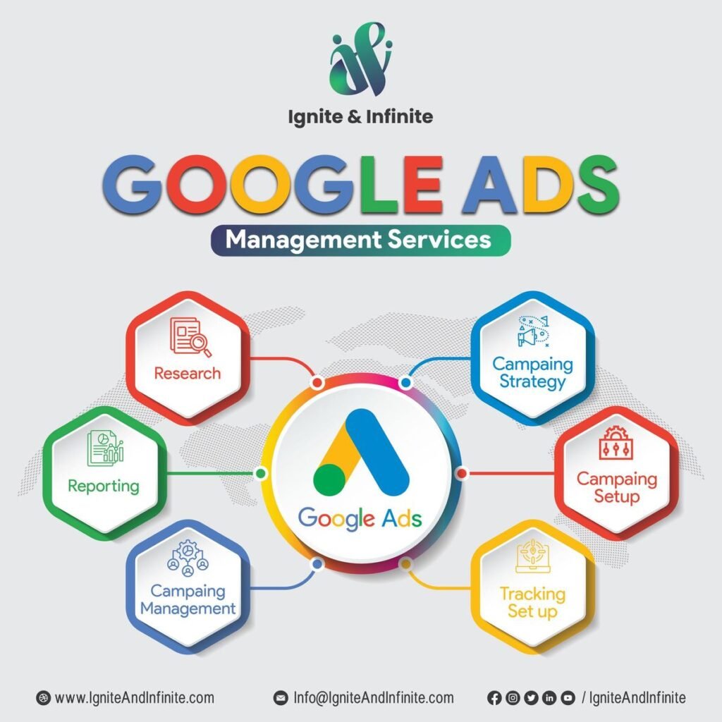 the Best Digital Marketing Expert in Mannarkkad