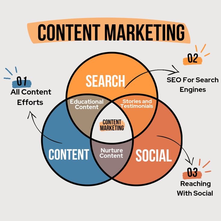 the Best Digital Marketing Expert in Mannarkkad